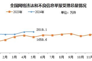 斯通：乌度卡和教练组发挥队员们的优势 年轻人的防守都进步了